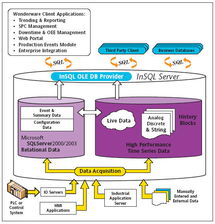 Wonderware IndustrialSQL Server 9.0 實時歷史數據庫在自動化軟件中的關鍵作用與資源平臺建設