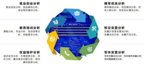 云魔方軟件 以信息化建設助力退役軍人服務，用實際舉措辦實事、維護權益