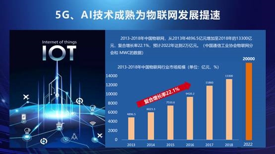 南孚全球首推“傳應”物聯電池 以黃金鍍層引領物聯網技術革命
